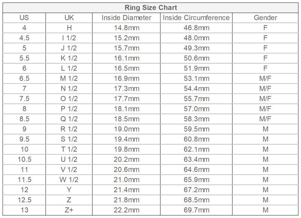 ring size chart